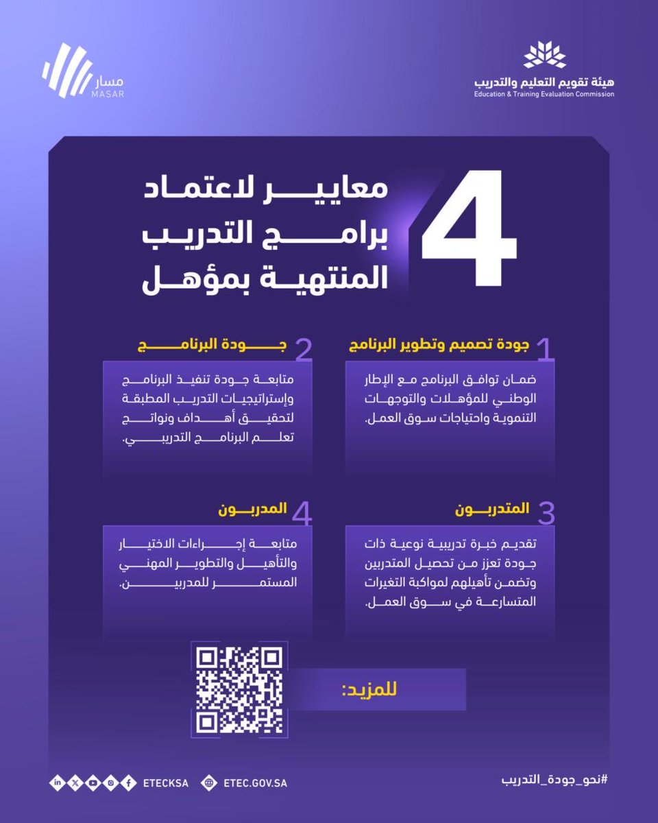 تعرّف على معايير الاعتماد البرامجي لبرامج التدريب المنتهية بمؤهل.

#نحو_جودة_التدريب

للمزيد:
etec.gov.sa/l/REM68
