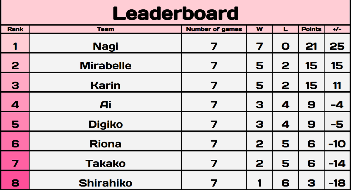VTuber Pokemon League tweet media