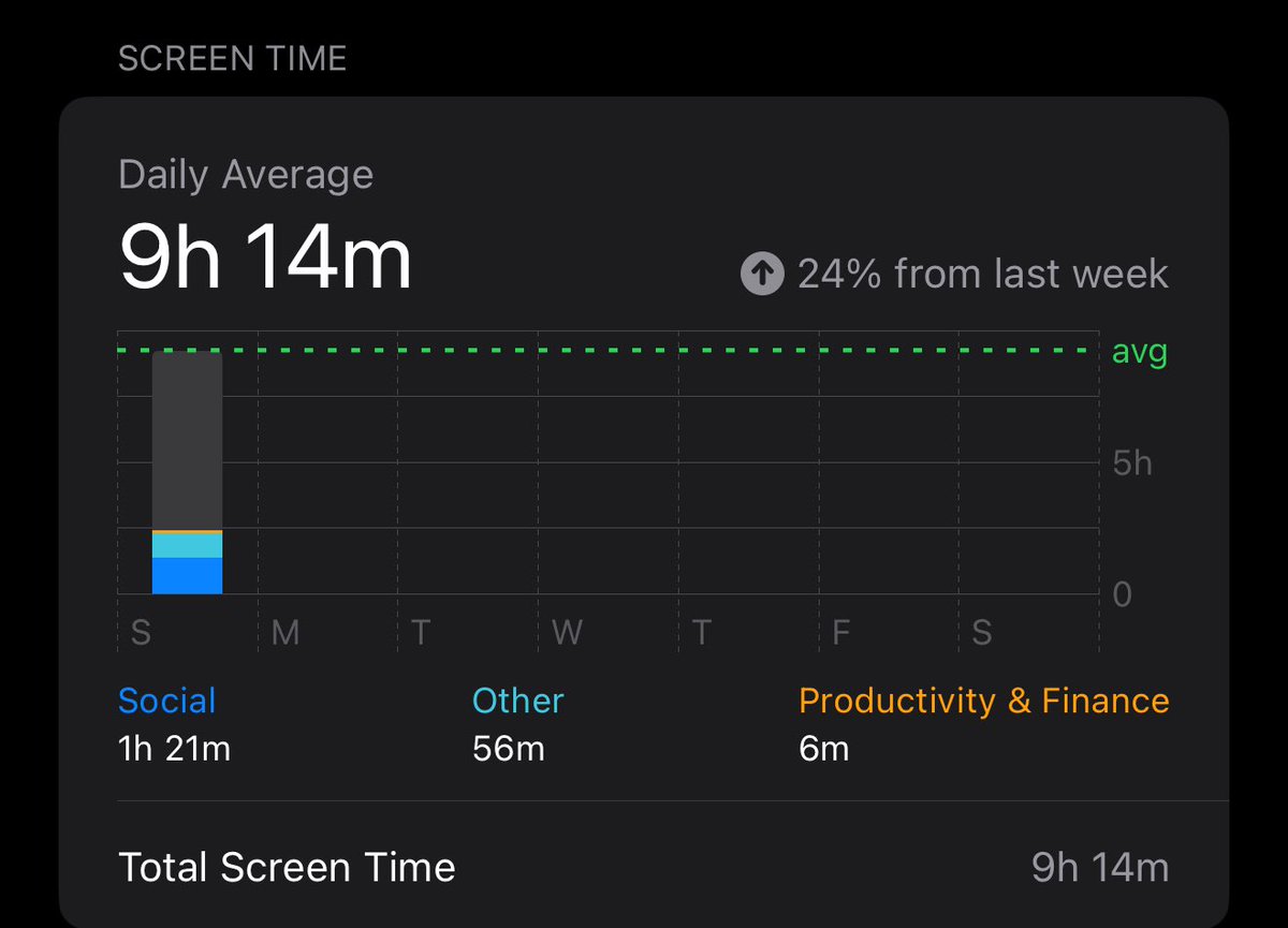 THlCCOLAS's tweet image. time to lock in. no more distractions