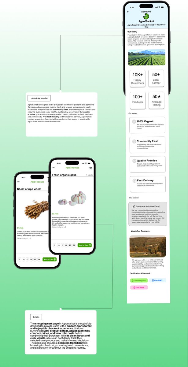 hifben's tweet image. Introducing Agromarket Where Freshness Meets Innovation

Agromarket is a digital platform designed to bridge the gap between farmers and consumers, making it easier to access fresh, organic produce directly from local farms. #UIDesign #mobileappdesign #appdesign #prototype