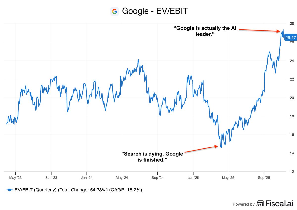 Fiscal.ai tweet media