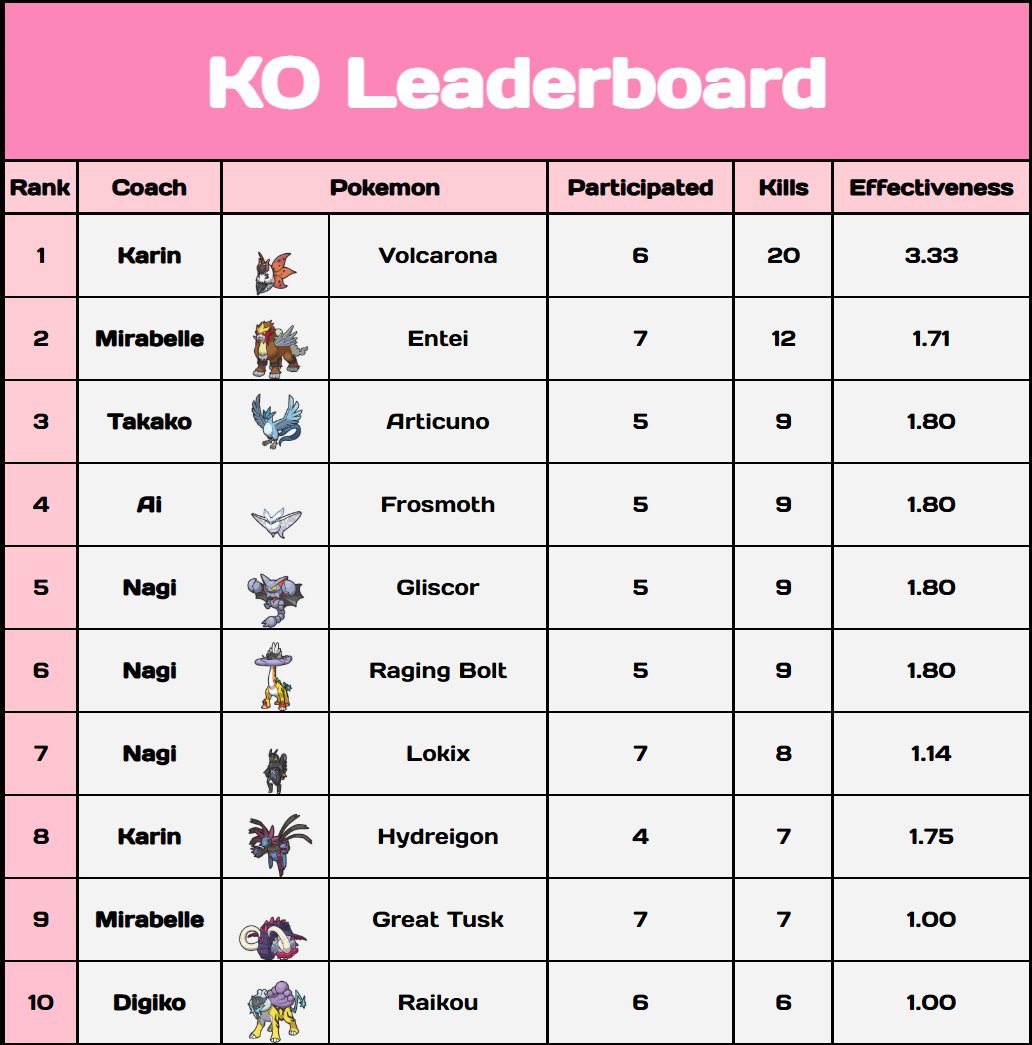 VTuber Pokemon League tweet media