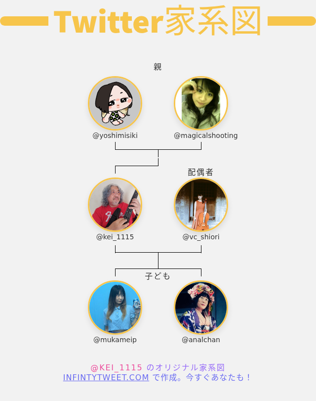👨‍👩‍👧‍👦 私のTwitter家族:
👫 親: <a href="/yoshimisiki/">吉美四季 Yoshimisiki</a> <a href="/magicalshooting/">PTA3547@ひろちん☆どみねーしょん</a>
👰 配偶者: <a href="/vc_shiori/">チェロ しおり</a>
👶 子ども: <a href="/mukameip/">ムカイダー・メイ【ペ】</a> <a href="/analchan/">あなるちゃん</a>

➡️ infintytweet.me/family-tree?la…