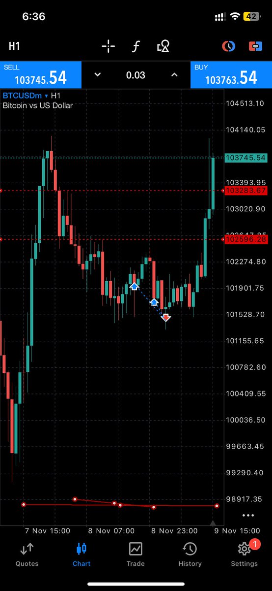 Lordcolly23's tweet photo. @ZillaTrades_ Weekend heart break #CRT #ugforex https://t.co/0UKFm23U6G