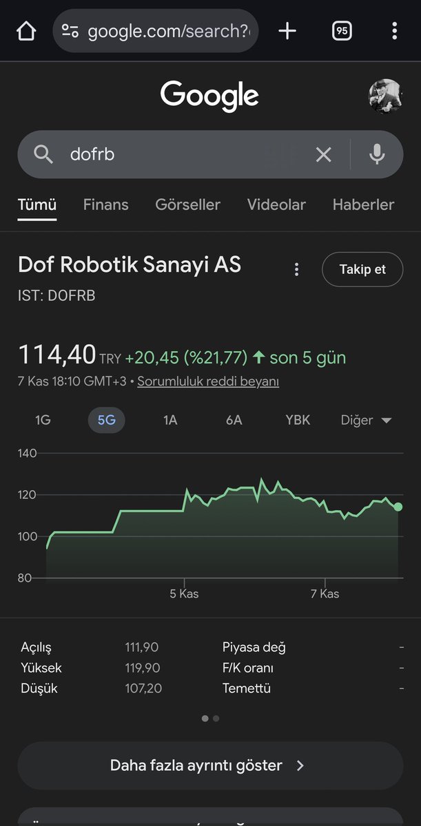 Bu hafta 130 üstü kapanış bekliyorum gerçekleşirse şahane olur. Harika bir bilanço geldi. Pazartesi bu bilanço ile tavan beklerim. Şimdiden herkese iyi bir hafta diliyorum.
#dofrb