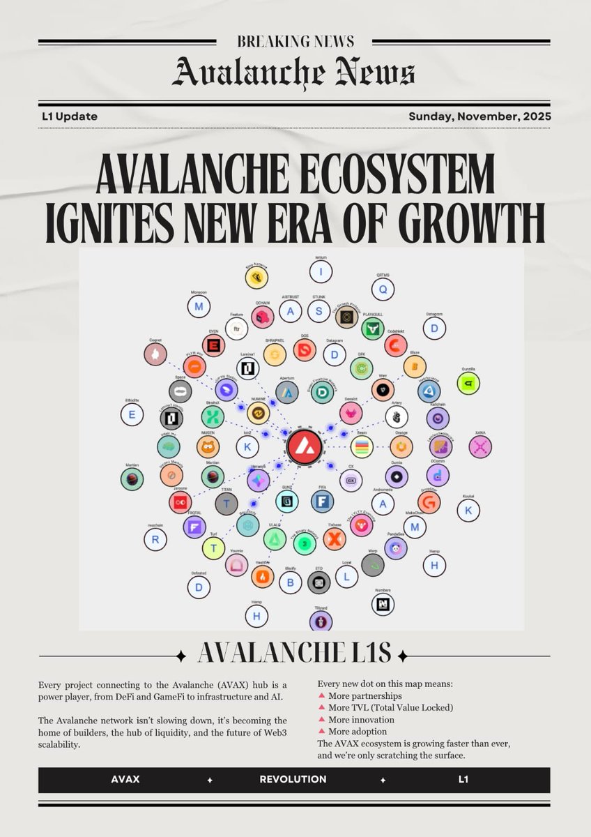 Avalanche Ecosystem Ignites a New Era of Growth! 

Every project connecting to the Avalanche hub is a power player  from DeFi and GameFi to infrastructure and AI.

The Avalanche network isn’t slowing down, it’s becoming the home of builders, the hub of liquidity, and the future