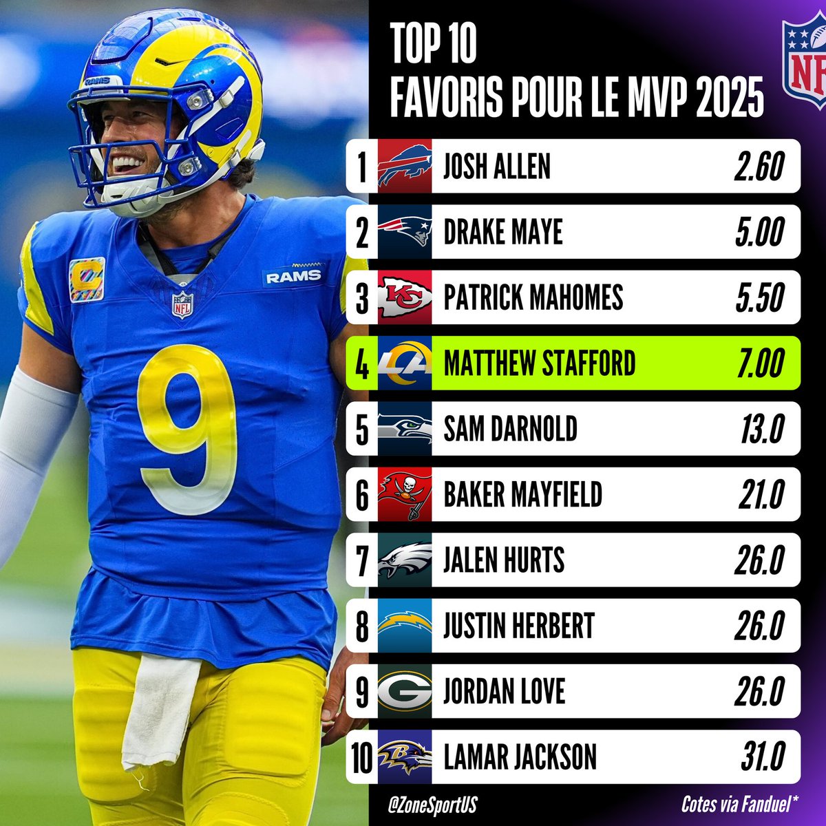 ZoneSportUS tweet media