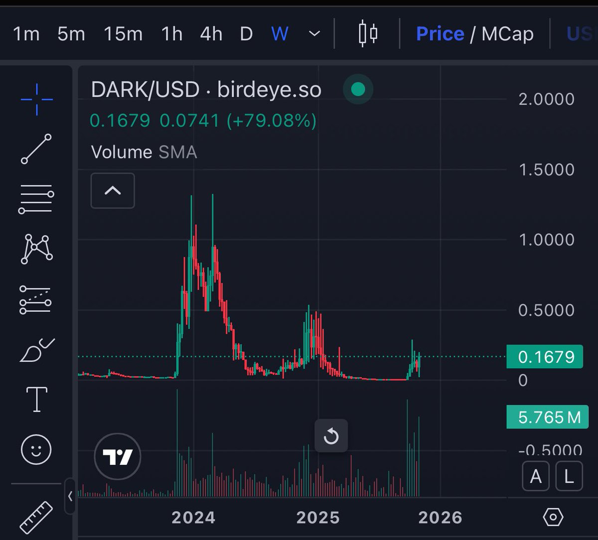 Imagine when products go live on Solana? <a href="/solana/">Solana</a> <a href="/toly/"></a> 

Couldn’t be <a href="/privateLP/">Dark Protocol</a> 🕶️

$dark protocol goes live in… 24 hrs…
FILL THE WICK 🦅