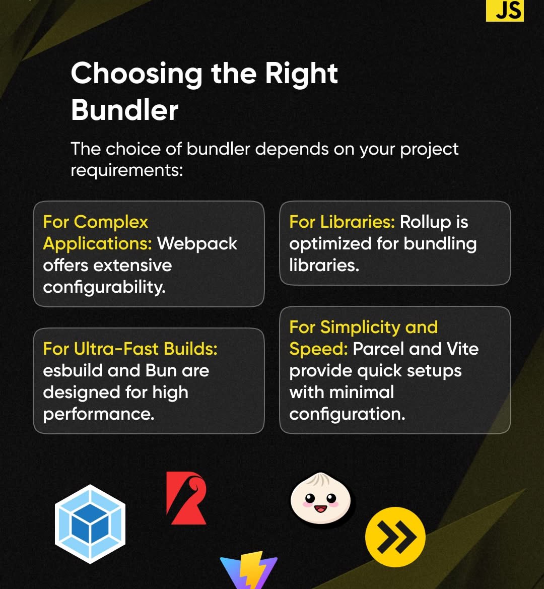 11xcoder's tweet image. &quot;Stop writing old-school JS! 🛑 See what Module Bundlers are and how they handle dependencies, minification, and more. The 5 essential tools you need to know now. Swipe through! 👉
 #CodeOptimization #FrontEnd #JSPro