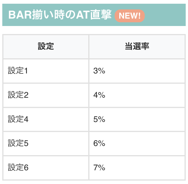 chonbo7771's tweet photo. 設定示唆内容が一挙に判明

【スマスロヴァルヴレイヴ2】
✅終了画面
✅ラウンド開始画面
✅BAR揃い時のAT直撃(BARハズレは対象外)
✅決戦：革命比率
✅サブモニターのバッフェ
…etc

https://t.co/9b3YWUYC6V https://t.co/1uN4HHqmjE