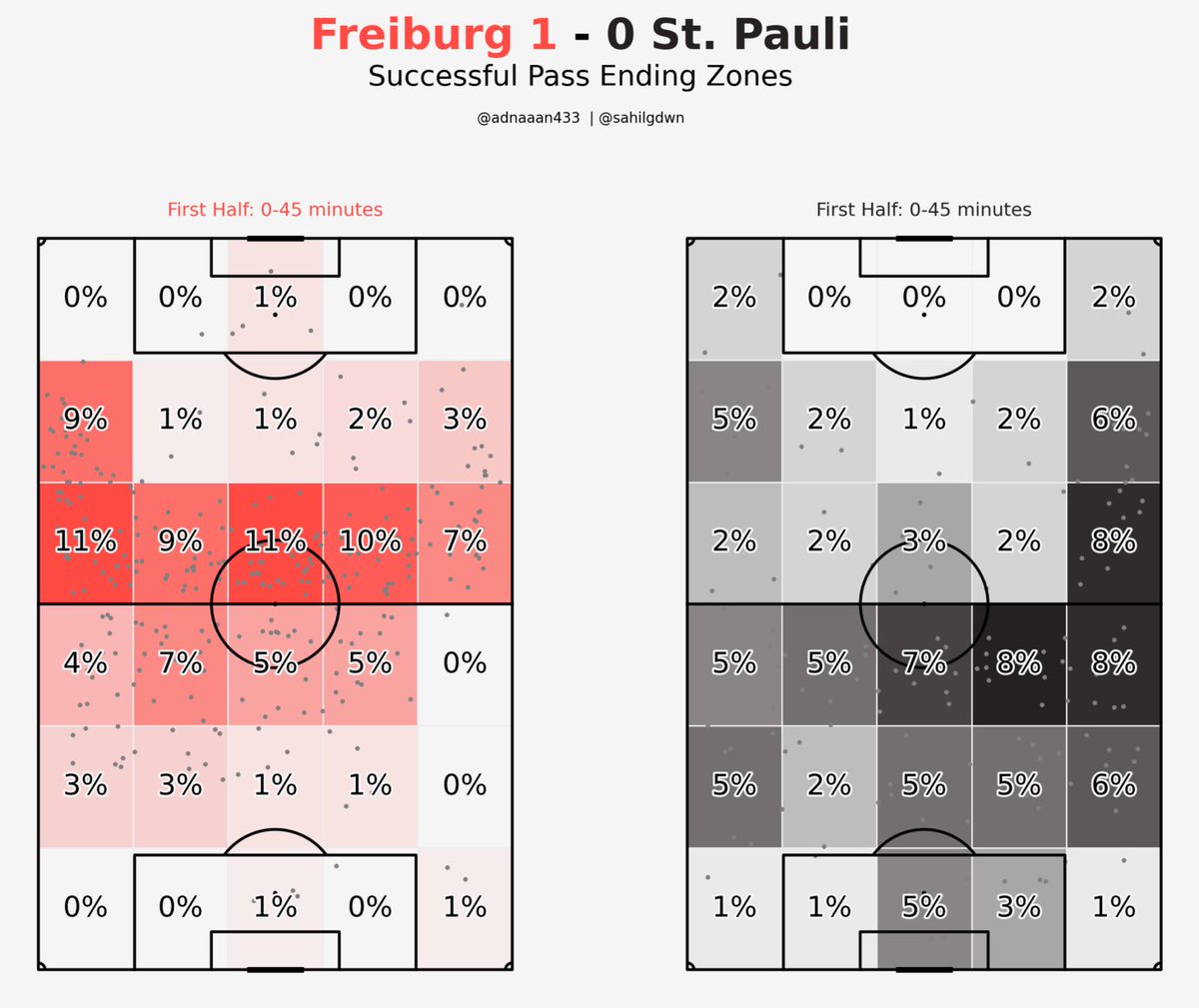 bergasss's tweet image. I think Louis Oppie needs some competition.

He’s too comfortable there, always playing regardless of his form.

The problem is that he sometimes looks limited with the ball. I think this is one of the reasons why St. Pauli’s attack is so one-sided on the right. #fcsp