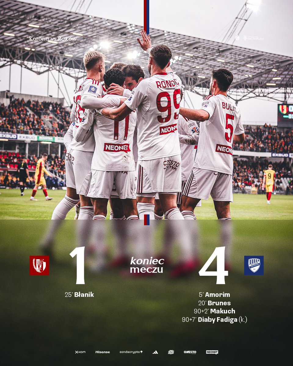 Raków Częstochowa tweet media