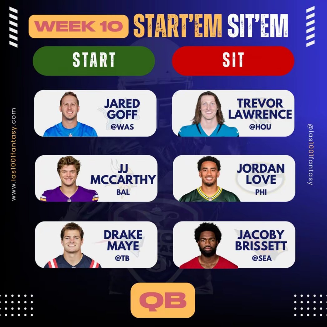 las1001fantasy's tweet photo. ❗Domigo de partidos, Domingo de NFL❗🔝
El equipo de 1001 Analytics os presentamos el Start'em-Sit'em de la Semana 10 👀.
Si queréis ver el programa donde explicamos los motivos, podéis disfrutarlo entero aquí 👇
https://t.co/kePkAaRJpx
#fleaflicker #fantrax #sleeper #nfl #fantasyfootballespañol #fantasyfootballleague #nflhighlights #startemsitem