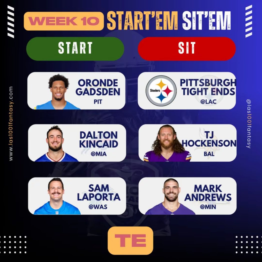 las1001fantasy's tweet photo. ❗Domigo de partidos, Domingo de NFL❗🔝
El equipo de 1001 Analytics os presentamos el Start'em-Sit'em de la Semana 10 👀.
Si queréis ver el programa donde explicamos los motivos, podéis disfrutarlo entero aquí 👇
https://t.co/kePkAaRJpx
#fleaflicker #fantrax #sleeper #nfl #fantasyfootballespañol #fantasyfootballleague #nflhighlights #startemsitem