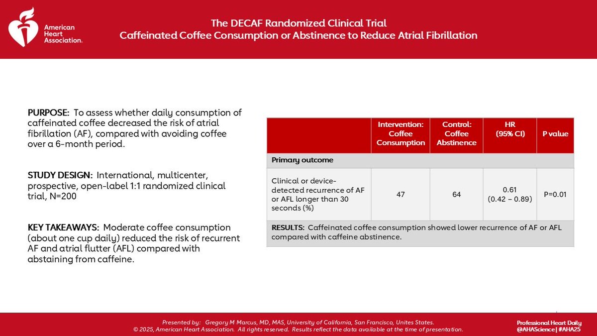 AnastasiaSMihai's tweet image. We waited for this 🔥@AHAScience #AHA25 #DECAF - multinational 🌏 #RCT for abstaining compared to 1 ☕️ per day on #AFib recurrence @WongChrisX 

Congratulations to all investigators @PrashSanders