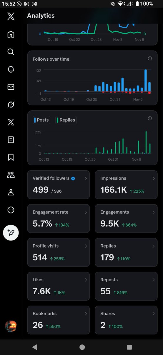 WebBuildingFrog's tweet image. Almost there

Next step is work on those impressions

LFG 💪🏻