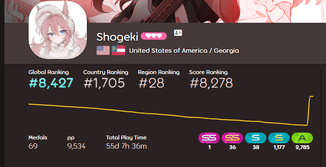 BRO WDYM I CANT PLAY IN 5WC