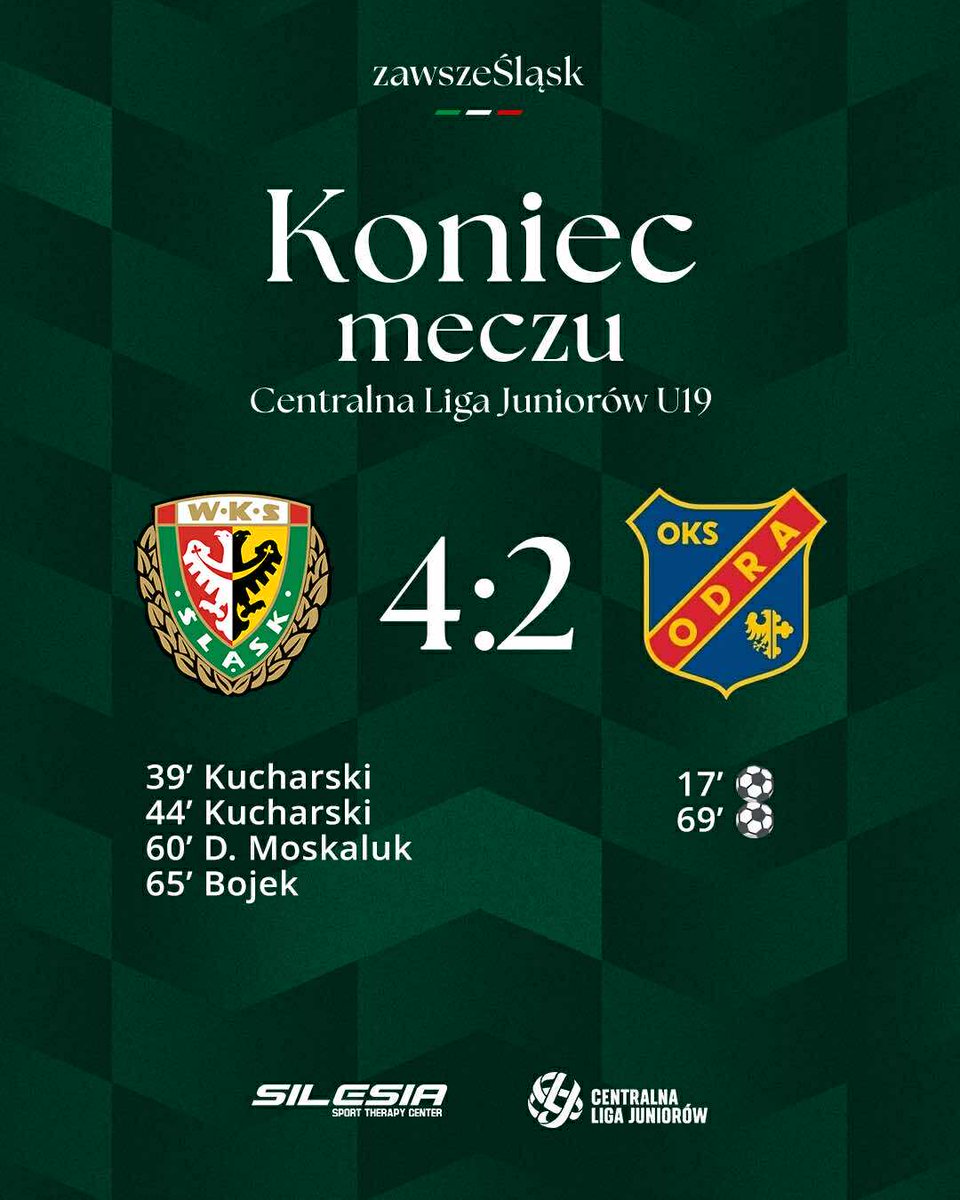 AkademiaSlaska's tweet image. 𝐂𝐋𝐉 𝐔𝟏𝟗. Ważne zwycięstwo, brawo drużyna! 🇮🇹
