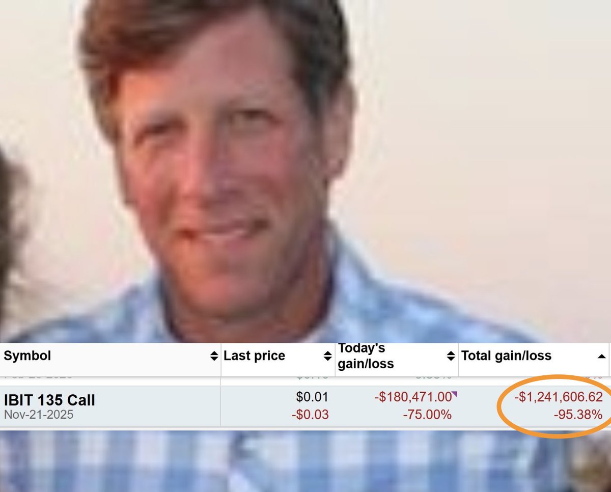 NEW: Josh Mandell reports losing over $1.2 million on IBIT call options,  which he bought after predicting Bitcoin would reach $444,000 by November 8.