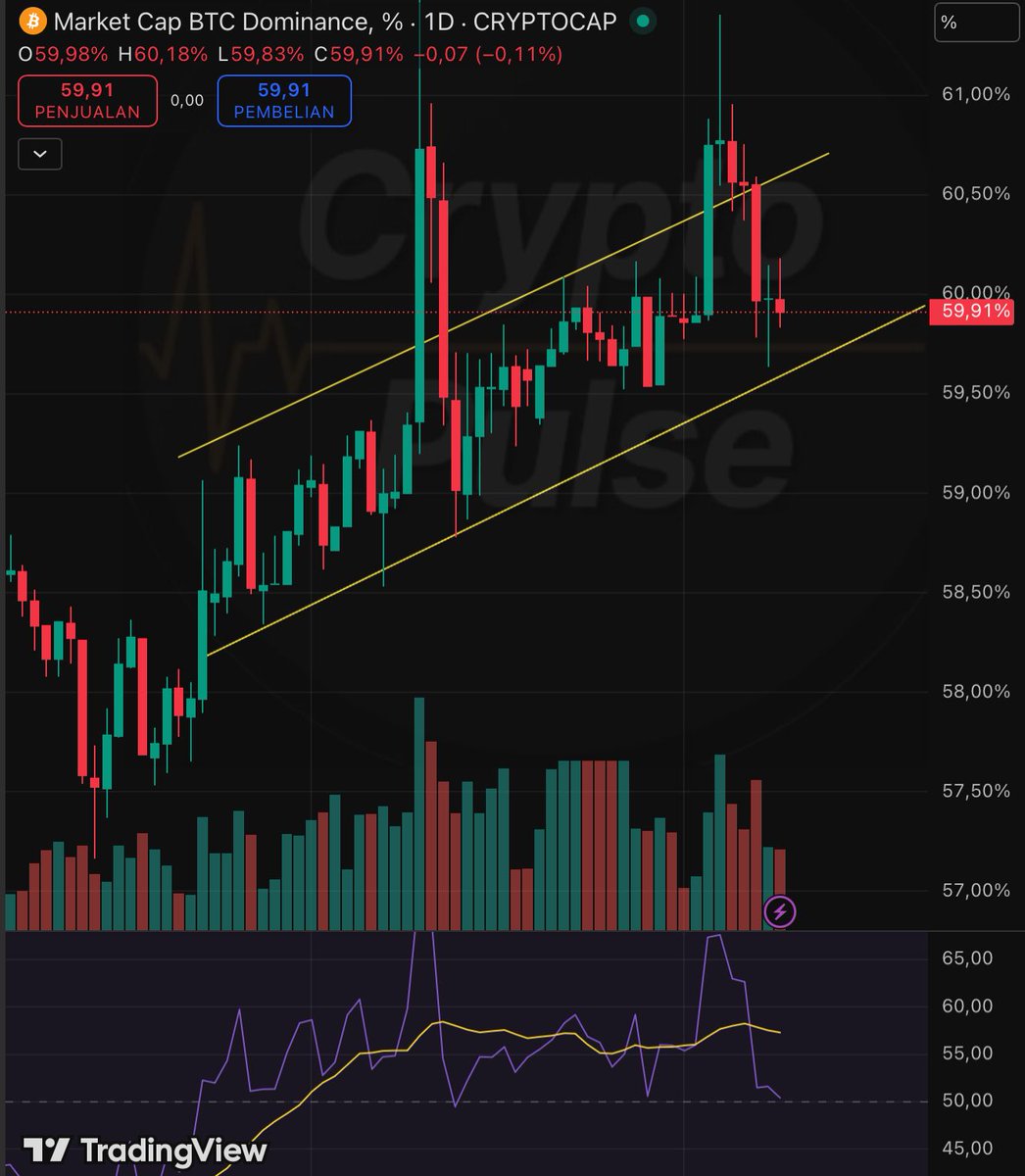 BTCD – Key Data Every Trader Should Watch 📊 On the daily t | KuCoin