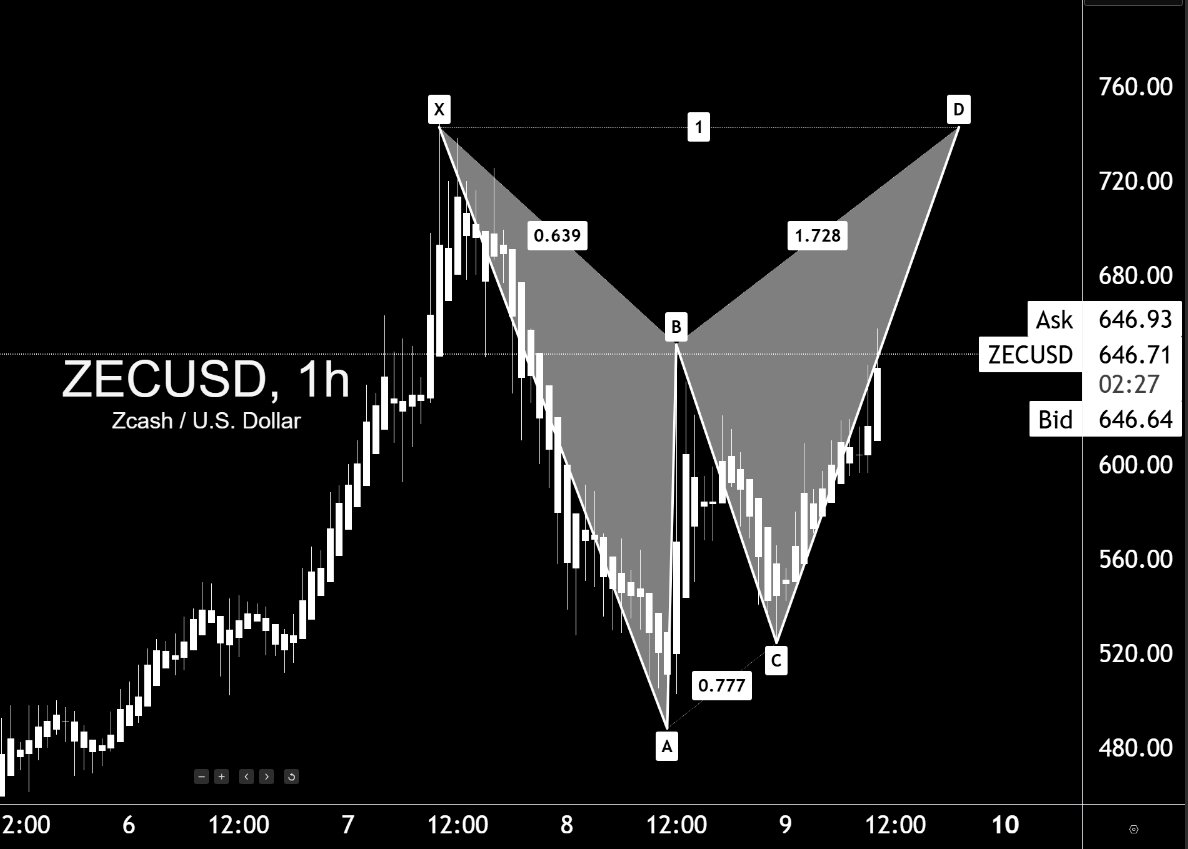 candleboxlaw's tweet image. ZEC