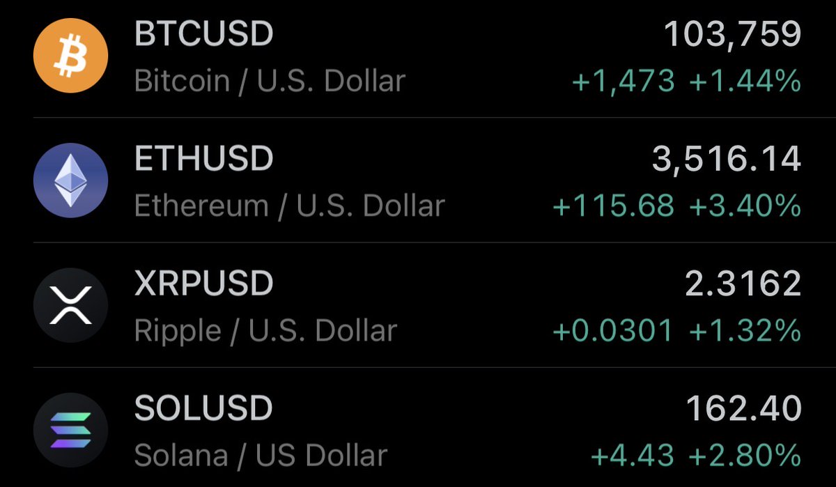 BREAKING: Crypto surges after President Trump announces $2,000 tariff 