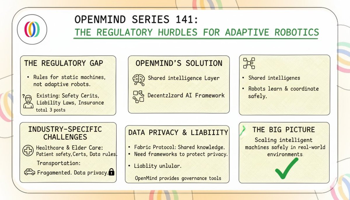 OPENMIND SERIES 141

deploying autonomous systems in public spaces is tricky because rules weren’t made for robots that learn together. existing safety certifications, liability laws, and insurance models assume humans or static machines, not adaptive robots.

openmind helps by