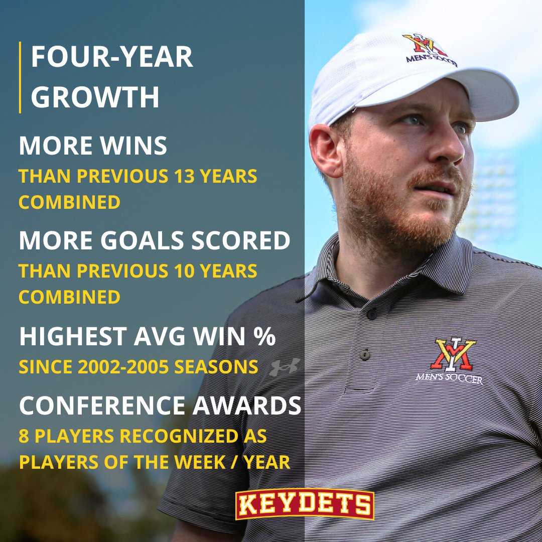 VMI Men's Soccer tweet media