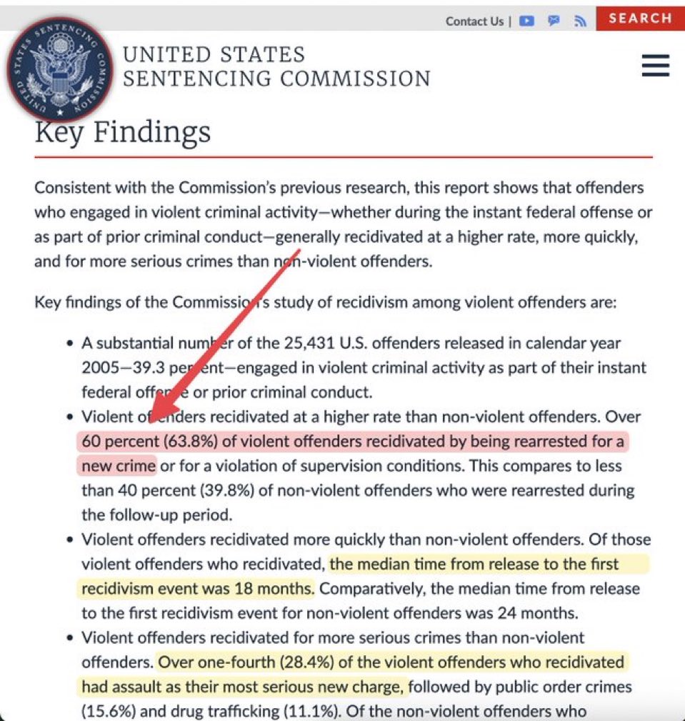 ArthurMacwaters's tweet image. 63% of violent offenders commit new crimes (often violent) within 18 months of being released 

Our judges know this statistic.

Think about this. Really think. 

Mercy to the guilty is cruelty to the innocent.
