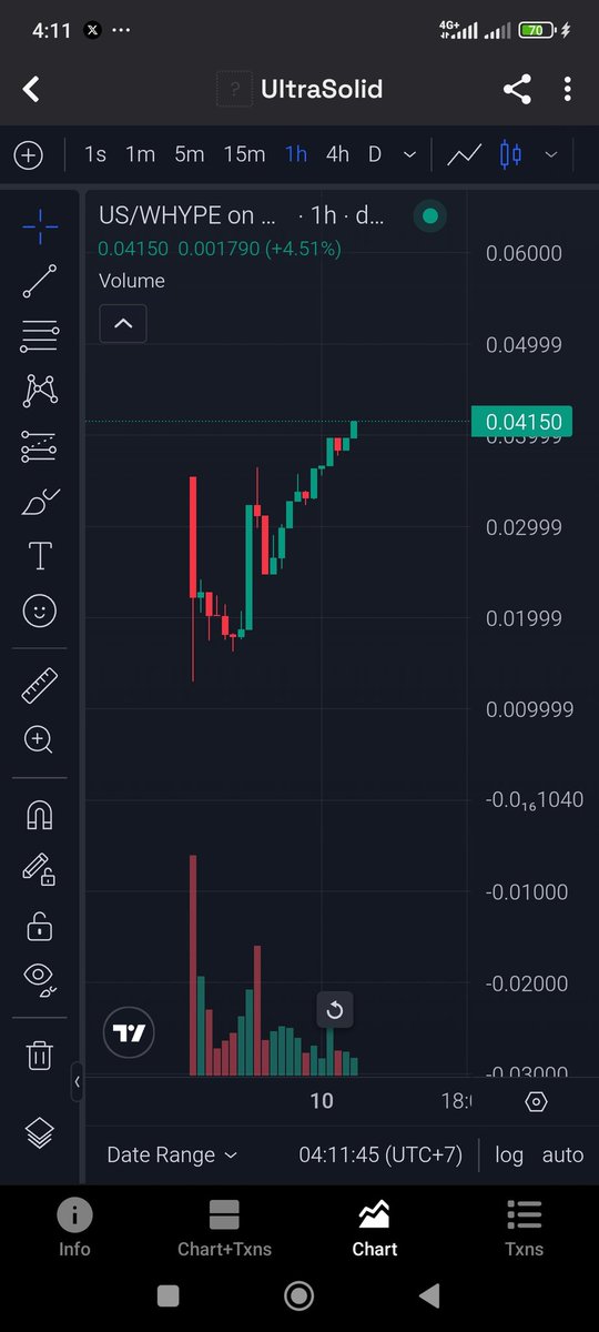 IT'S A 2X EXPLOSION! $US/WHYPE HAS PUMPED 🚀

​Massive congrats to the OGs who got into the presale of <a href="/ultrasolid_hl/">UltraSolid</a> 

You've already doubled your bags. 🤑

​To everyone on the sidelines just watching

WHAT ARE YOU WAITING FOR?
This is just the beginning. UltraSolid is a proven