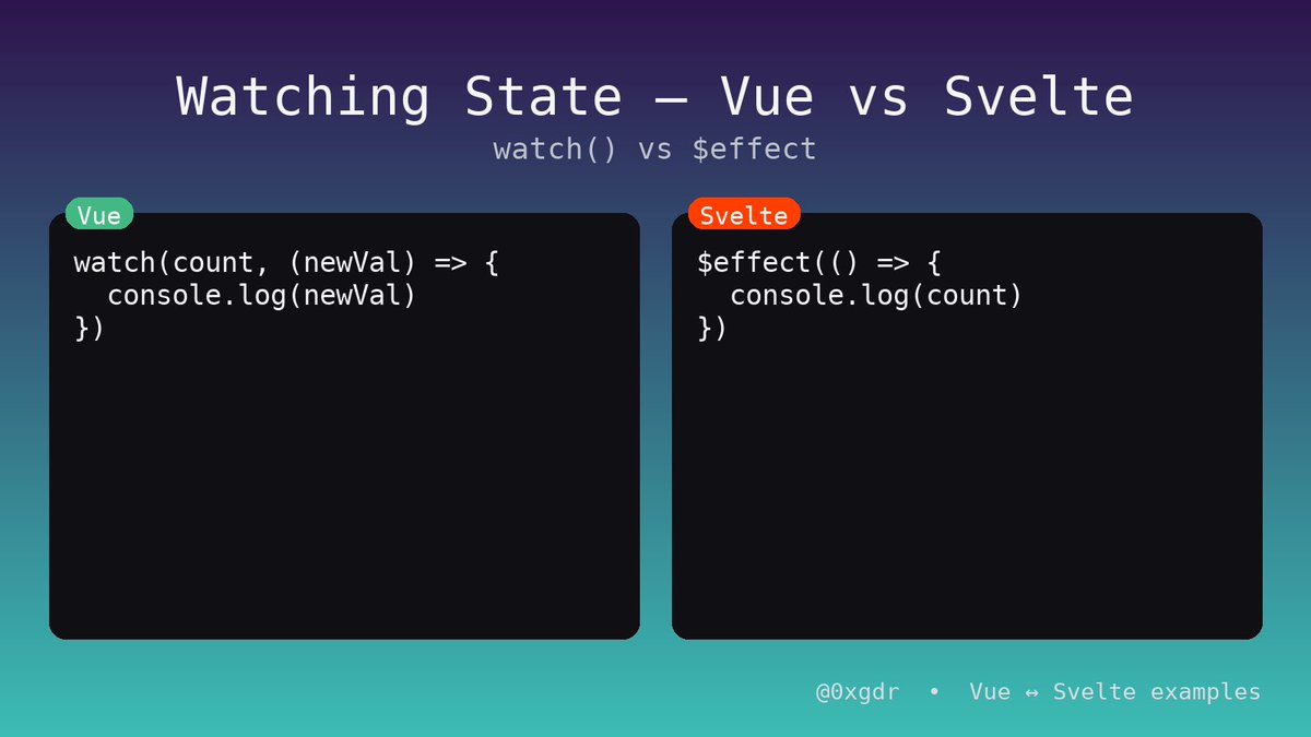 0xgdr's tweet image. 🧩 Vue → Svelte: Watching State
watch() vs $effect — same idea but svelte feels simpler
Exploring how frameworks think ⚡

#Vue #Svelte #SvelteKit