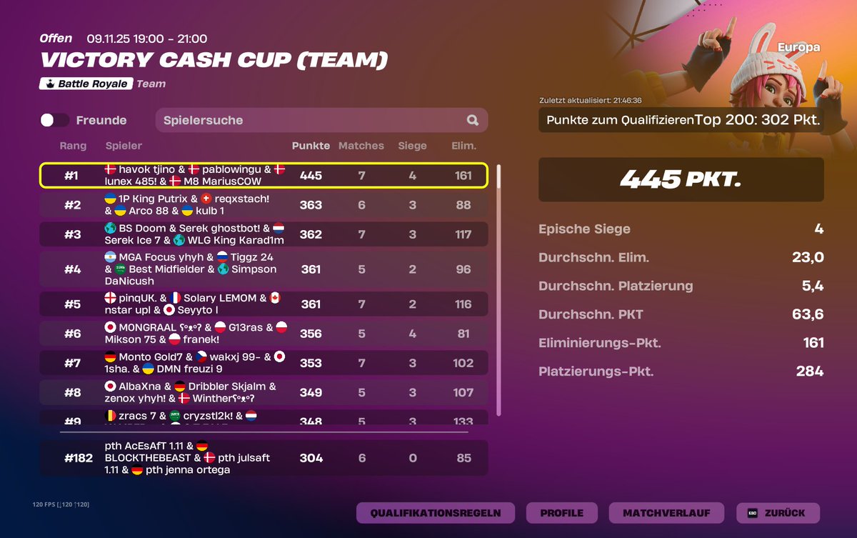 qualed squad cc
heyho minecraft freunde ich bin tatsächlich lvl 4 in dieser season und letzte war ich lvl 50 und outplace euch.