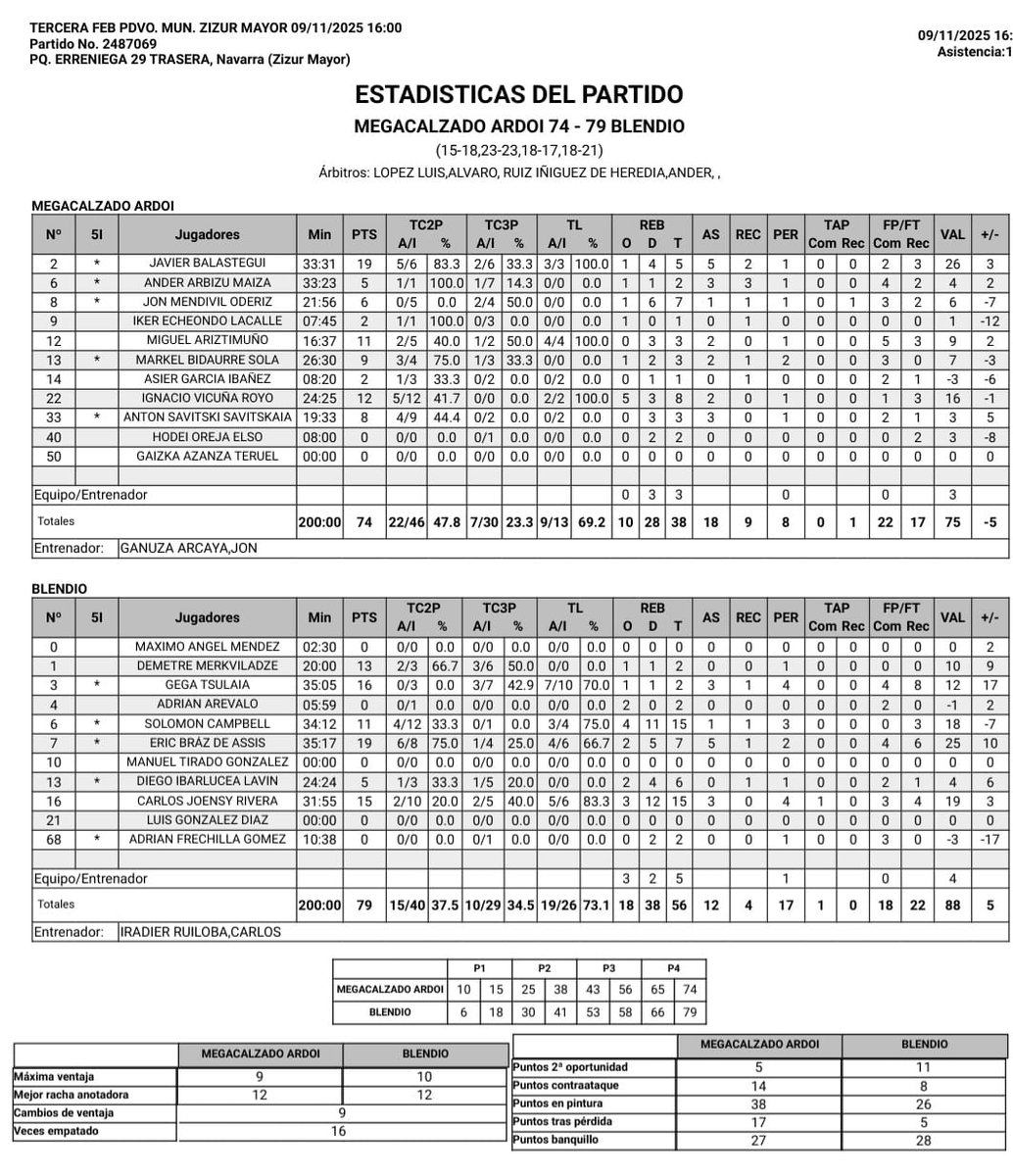 📊 Estadísticas totales del partido: