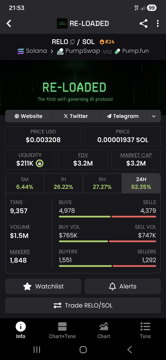 BarrytoValhalla's tweet image. #Relo is in a league of it's own. 

Great tech &amp;amp; dedicated team.  😉🥹