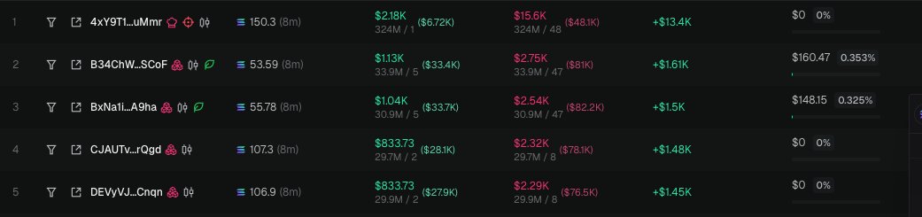 20k for the dev on 100k topper 🥀