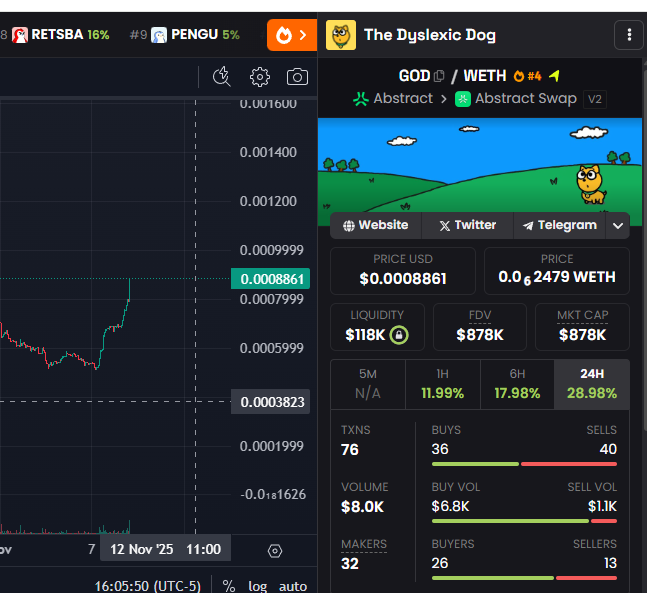 I’m betting on this coin also grabbed a bit in my Lute wallet. <a href="/lute/">LUTE</a> 
I don’t think there’s any other token with a stronger or more unique IP in Abstract.
A man of $GOD.