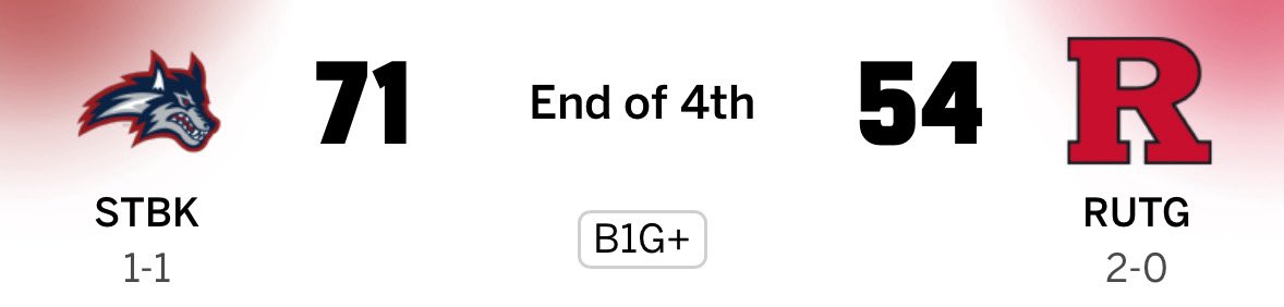 🚨UPSET ALERT

Stony Brook takes the 71-54 upset victory at Rutgers. Big game for Caitlin Frost and Janay Brantley.