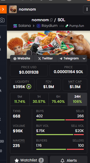 Why is nobody talking about $NOMNOM pumping massively?

Please don’t tell me you all sold at the bottom 😭