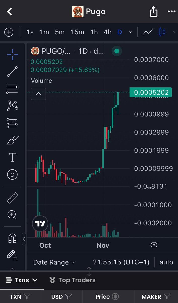 🚀 $PUGO chart looks illegal rn 😳
Is this the Moon… or are we overshooting straight to Mars? 🌕➡️🔴

 GIVEAWAY ALERT
We’re dropping 10.000 $PUGO to 3 random degens who:
1️⃣ Like ❤️
2️⃣ Repost 🔁
3️⃣ Tag 2 frens 🧑‍🚀

Winners in 48h — let’s send $PUGO to Mars! 🔴
