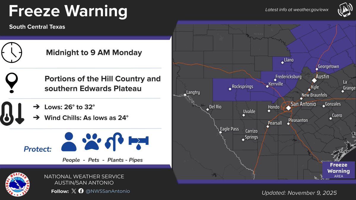 🚨 Freeze Warning in effect for Williamson County from midnight tonight through 9 a.m. Monday, Nov. 10.
Protect people, pets, plants and pipes! 🦮🧤🌿💧

💨 Wind Advisory remains in effect until 6 p.m. this evening.
Secure outdoor items and use caution while driving.