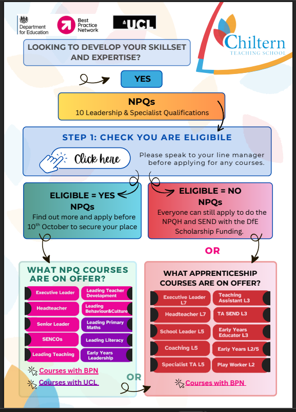 ChilternTSH's tweet image. ⌛️There&apos;s still time to apply for your NPQ! 
🤔BPN have additional places AND an extended deadline. 
↙️Apply NOW for the ONLY cohort this academic year! 
bestpracticenet.co.uk/schools-academ…