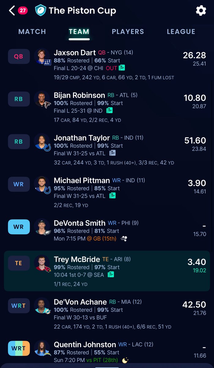 Nice day to have both of them in fantasy😮‍💨