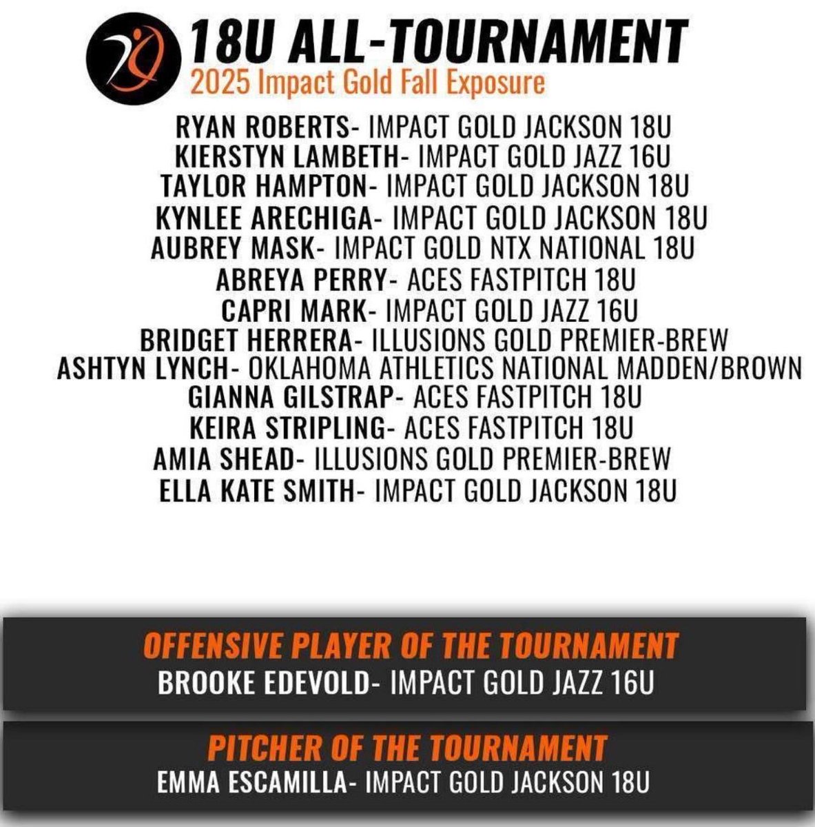Thank you for the recognition from the Impact Gold Fall Exposure!! 
Can’t wait to see you all in Florida!
<a href="/Aces_SoftballKC/">Aces Softball</a> <a href="/Utah_Softball/">Utah Softball</a> <a href="/rktaylor12/">RK Taylor</a>