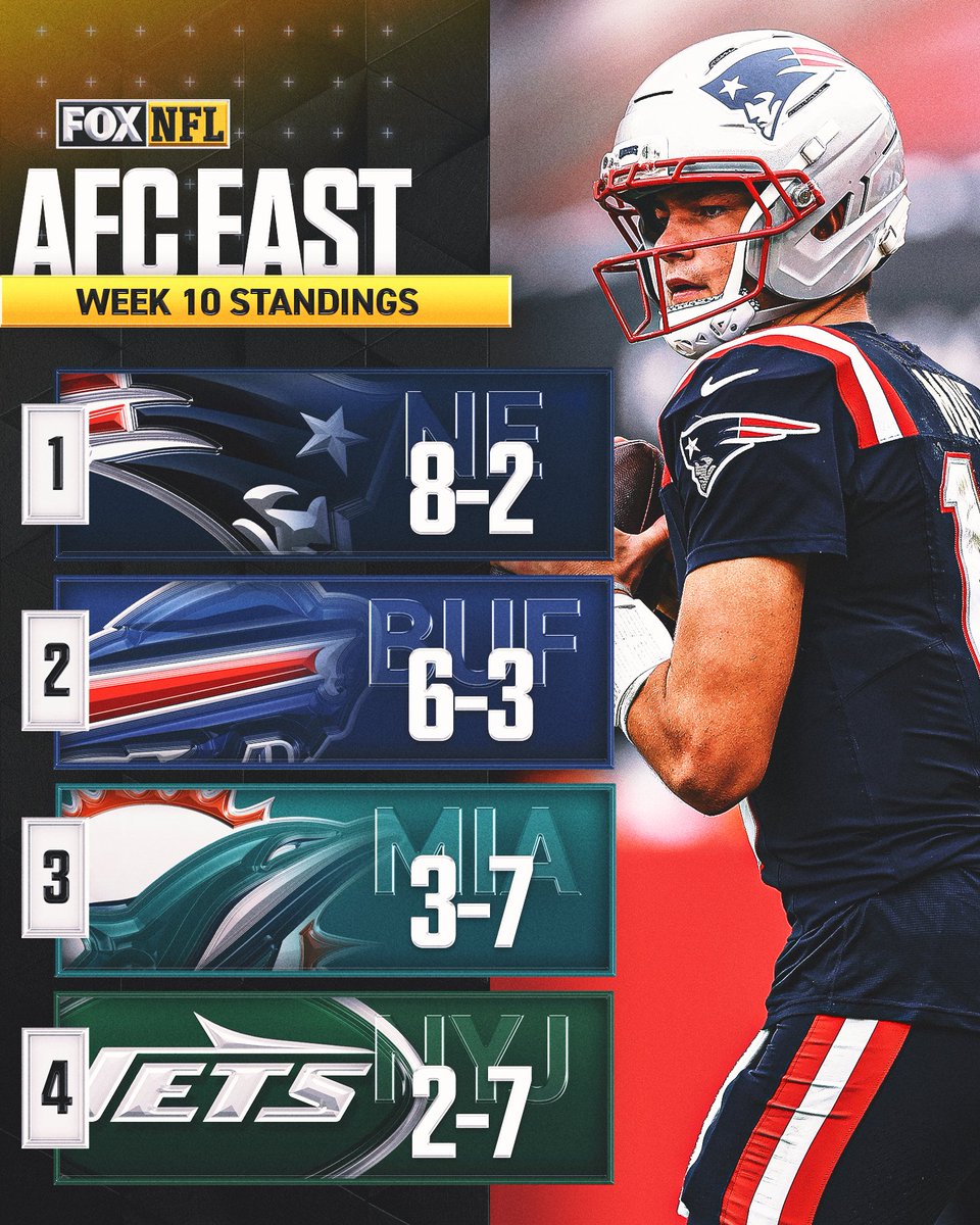 The updated standings in the AFC East 🔥
