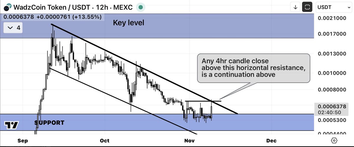 CryptoHunter tweet media