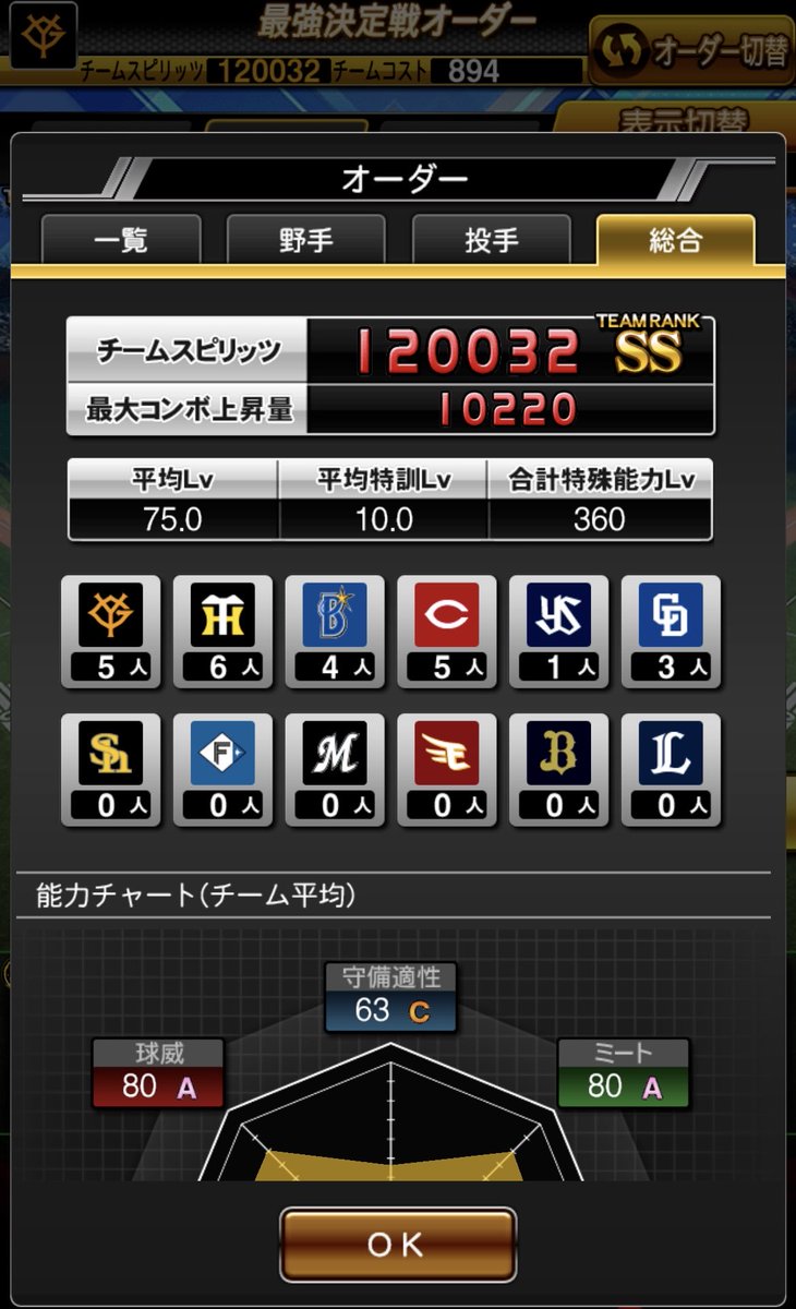 30歳以上リーグに出ます！
アニバ2弾待ちなので、ひとまずスタートはこれで！
対戦ありましたら、よろしくお願いします！！
#プロスピA
#最強決定戦