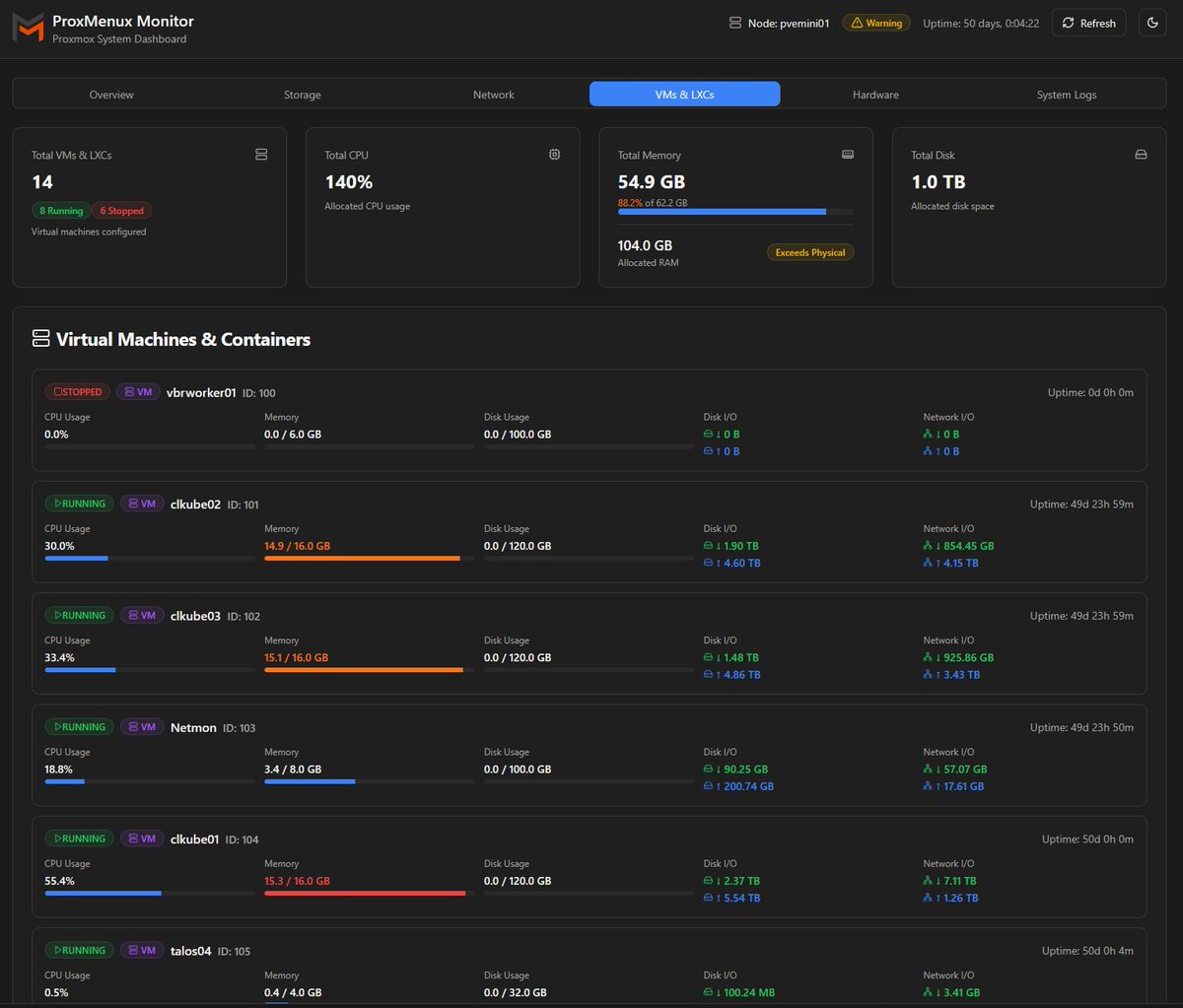 elhackernet's tweet image. 🛠️ ProxMenux Monitor es una herramienta para la gestión de Proxmox VE

github.com/MacRimi/ProxMe…