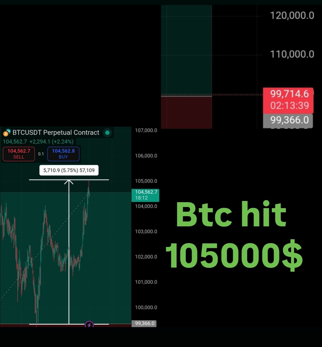 God_analysis's tweet image. Remember? 
That&apos;s results 😃 #Bitcoin #Btc #Btcusdt #Godanalysis #Trader #Trade