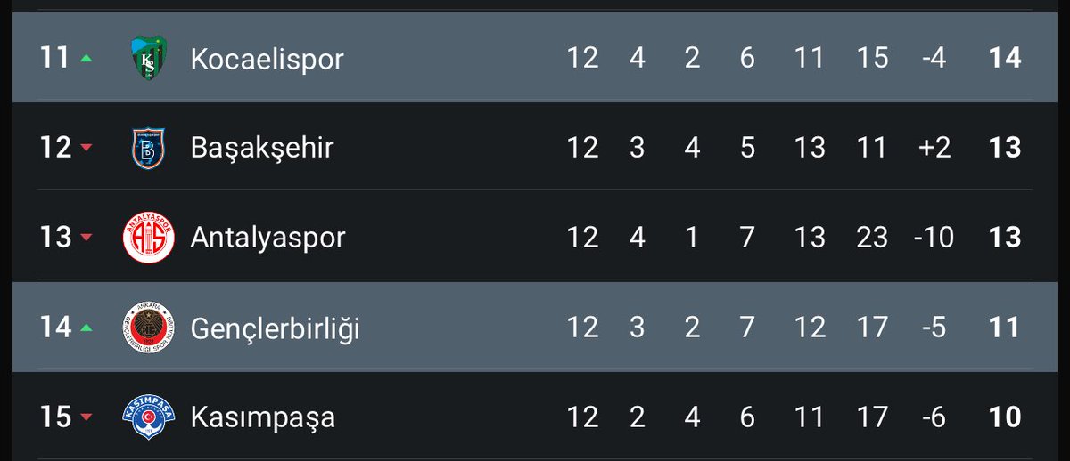 lan olum gençler 😀 yukarda görüşürüz 👋 🖤