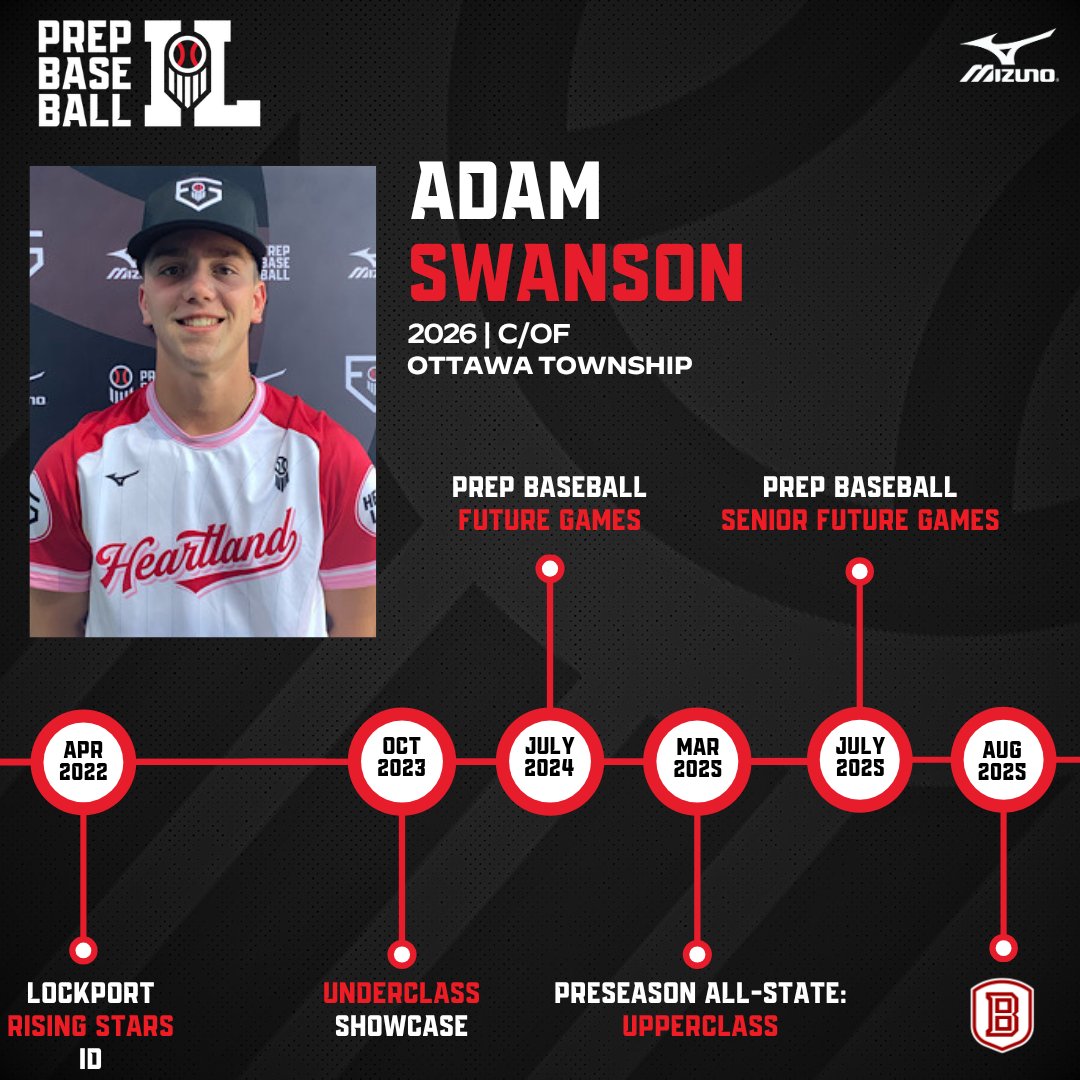 𝗙𝗼𝗹𝗹𝗼𝘄 𝘁𝗵𝗲 𝗣𝗮𝘁𝗵: 𝗔𝗱𝗮𝗺 𝗦𝘄𝗮𝗻𝘀𝗼𝗻 🚶

The recent Bradley grad attended his first Prep Baseball showcase in the spring of 2022. Swanson has showcased his talents at several high-level events, including #PBFG24 and #PBSFG25. Take a closer look at the senior